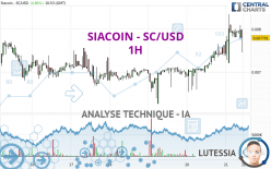 SIACOIN - SC/USD - 1H