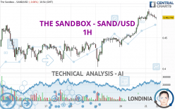 THE SANDBOX - SAND/USD - 1H