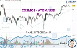 COSMOS - ATOM/USD - 1H
