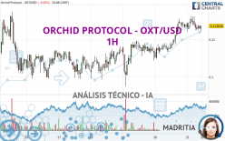 ORCHID PROTOCOL - OXT/USD - 1H