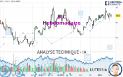 BIC - Weekly