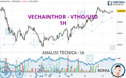 VECHAINTHOR - VTHO/USD - 1H