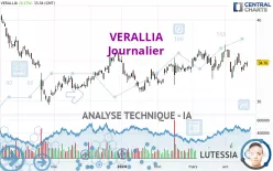 VERALLIA - Journalier