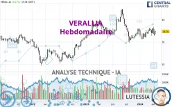 VERALLIA - Hebdomadaire