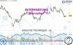 INTERPARFUMS - Dagelijks