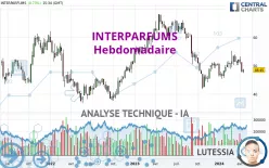 INTERPARFUMS - Wekelijks