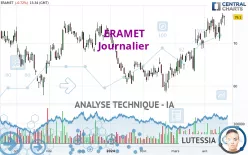 ERAMET - Journalier