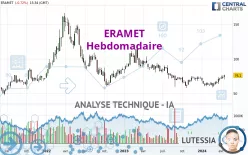 ERAMET - Hebdomadaire