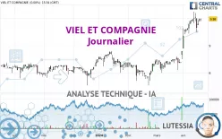 VIEL ET COMPAGNIE - Journalier