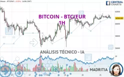 BITCOIN - BTC/EUR - 1H