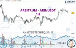 ARBITRUM - ARB/USDT - 1H