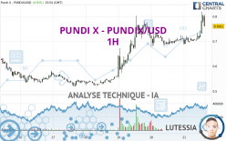 PUNDI X - PUNDIX/USD - 1H