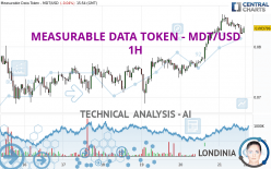 MEASURABLE DATA TOKEN - MDT/USD - 1H