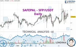 SAFEPAL - SFP/USDT - Daily