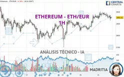 ETHEREUM - ETH/EUR - 1H