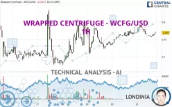 WRAPPED CENTRIFUGE - WCFG/USD - 1H