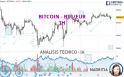 BITCOIN - BTC/EUR - 1H