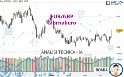 EUR/GBP - Giornaliero