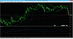 EUR/USD - 30 min.