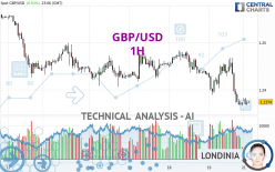 GBP/USD - 1H