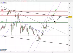 BERKSHIRE HATHAWAY INC. NEW - Journalier