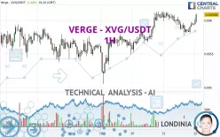 VERGE - XVG/USDT - 1H