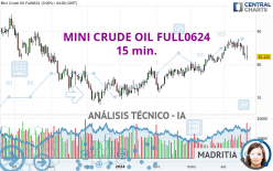 MINI CRUDE OIL FULL1224 - 15 min.