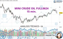 MINI CRUDE OIL FULL0425 - 15 min.