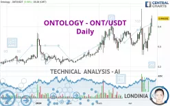 ONTOLOGY - ONT/USDT - Daily