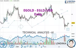 MULTIVERSX - EGLD/USD - Daily