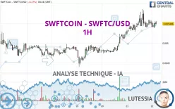 SWFTCOIN - SWFTC/USD - 1H