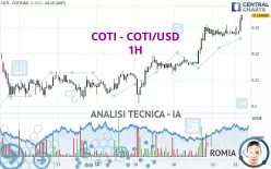 COTI - COTI/USD - 1H