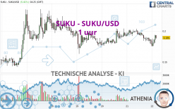 SUKU - SUKU/USD - 1 uur