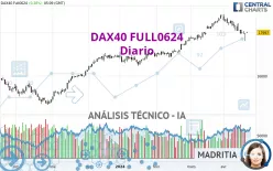 DAX40 FULL0325 - Dagelijks