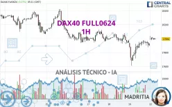 DAX40 FULL0325 - 1 uur