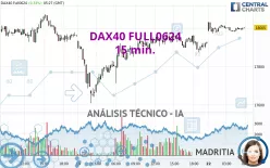 DAX40 FULL0325 - 15 min.