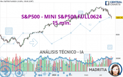 S&P500 - MINI S&P500 FULL0624 - 15 min.