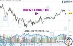 BRENT CRUDE OIL - 1H