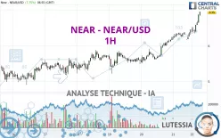 NEAR - NEAR/USD - 1H