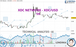 XDC NETWORK - XDC/USD - 1H