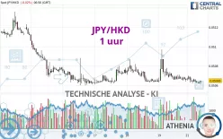 JPY/HKD - 1 uur