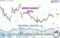 WERELDHAVE - Daily