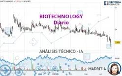 BIOTECHNOLOGY - Diario