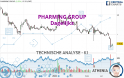 PHARMING GROUP - Dagelijks