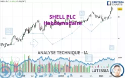 SHELL PLC - Hebdomadaire