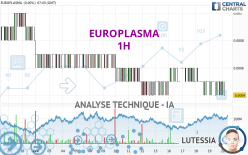 EUROPLASMA - 1H