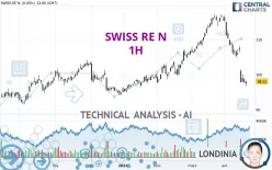 SWISS RE N - 1H