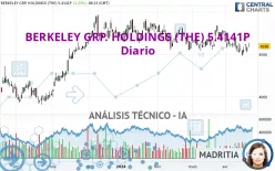 BERKELEY GP.HLD ORD 5.6110477936P - Diario