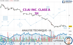 C3.AI INC. CLASS A - 1H