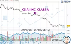 C3.AI INC. CLASS A - 1H